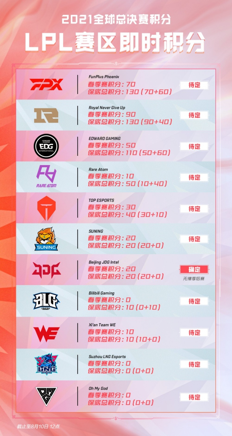 世界杯冠军 世界杯冠军